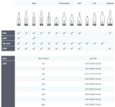 Flaschenversandkarton 1er mit PTZ-Zulassung DHL und UPS