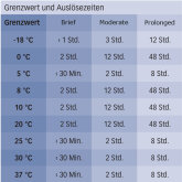 WarmMark Short Run 30 °C